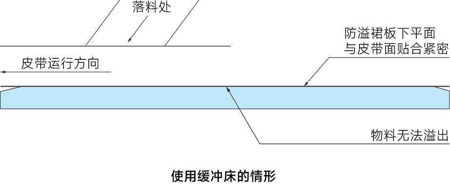緩沖床（普通型）-44.png