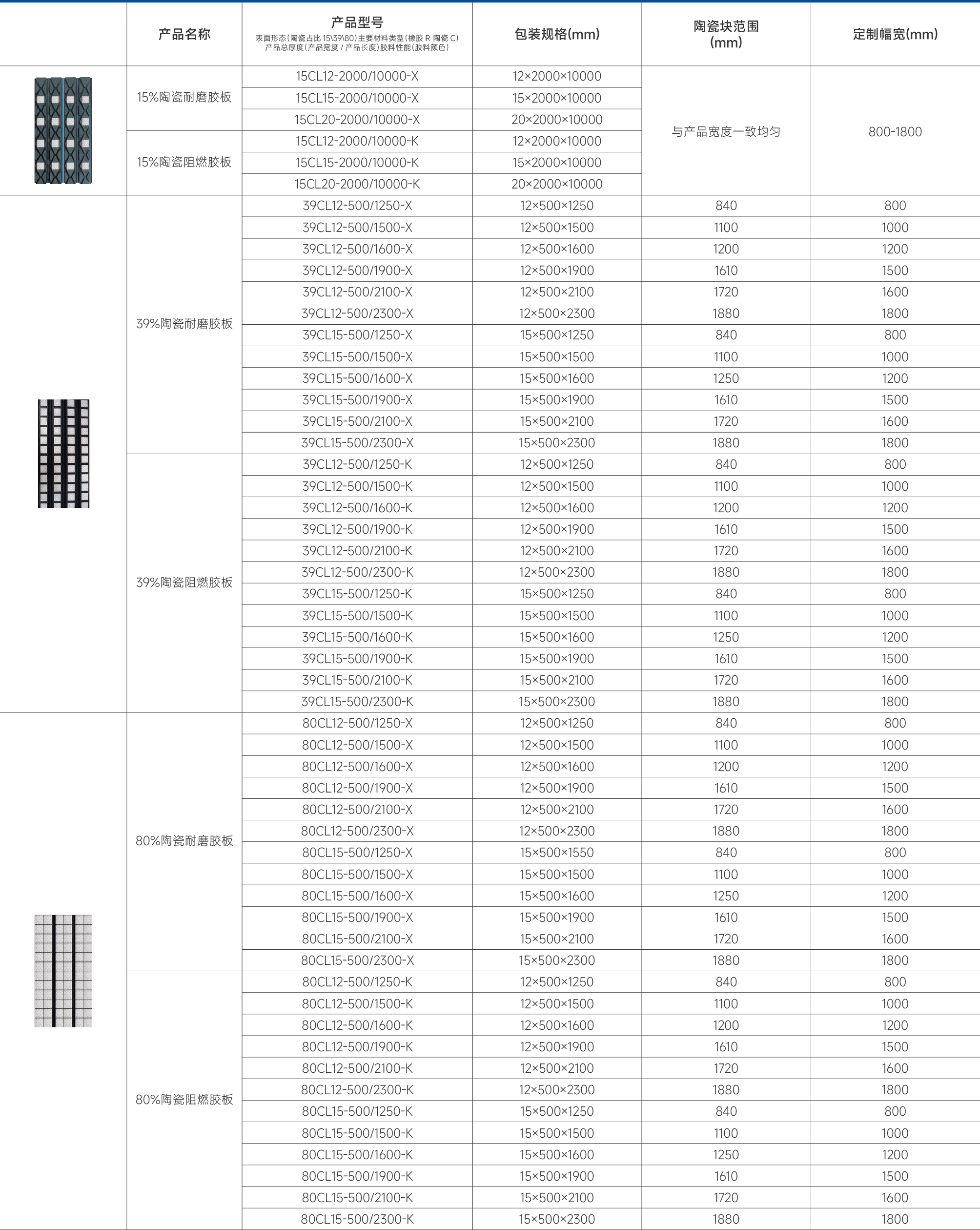 滾筒包膠·陶瓷膠板-19.png