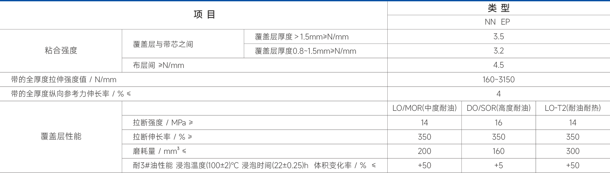 耐油輸送帶-32.png