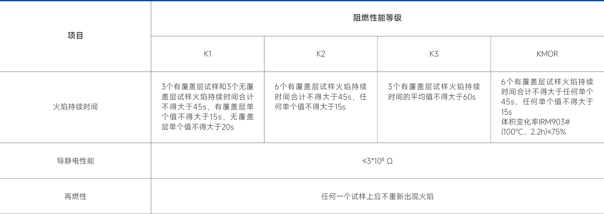 一般用途織物芯阻燃輸送帶-31.png